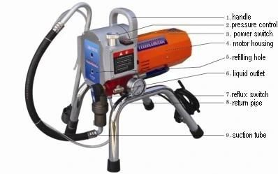 Electrical Airless Paint Spraying Machine (OURS-680I)