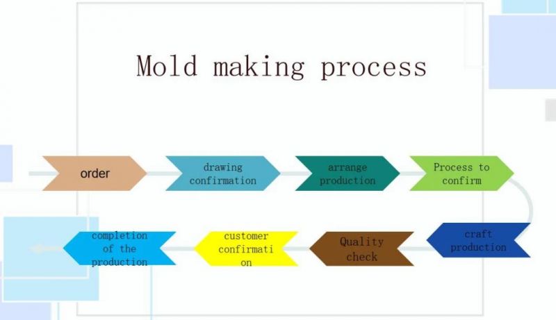 to Figure Processing Aluminum Alloy, Stainless Steel Turning Machining Parts