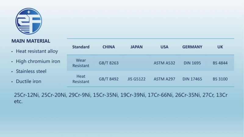 ASTM A297 Hi Grate Bar for Iron Sintering