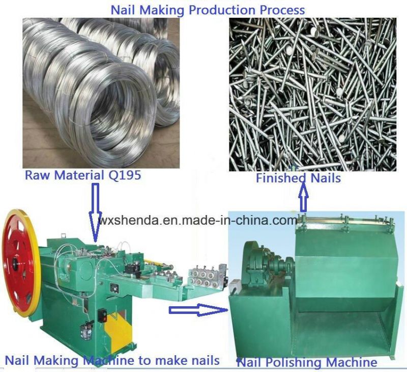 China Automatic Steel Nails Making Machines for Nail Production Line