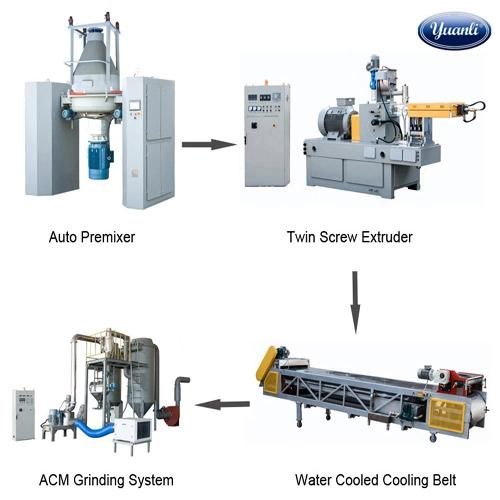 Powder Coating Processing Equipment Twin Screw Extruder