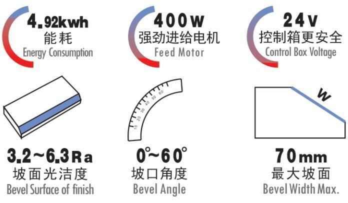 Gmma-80r Beveling Machine for Top and Bottom Bevel