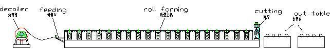 Light DryWall Stud and Track Making Roll Forming Machine