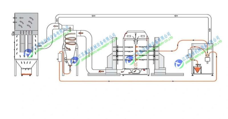 Automatic Color Coating Line Powder Coating Line for Galvanized Sheet by Piece