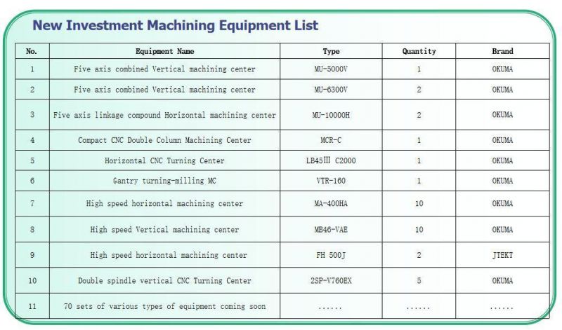 Mechanical Machinery Part of Precision Steel Casting Ht Sand Cast Iron Qt Ductile Iron Casting Aluminum Alloy Sand Casting Mechinery Casting