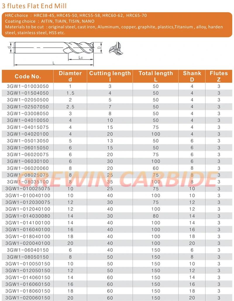 Gw Carbide-Solid Carbide 4 Flutes Roughing Carbide Endmill with Coating in Stock