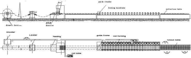 Galvanized E Type Cable Tray Cold Roll Forming Machine