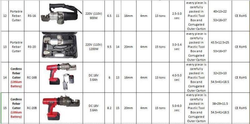 Portable Rebar Cutter Can Cut 20mm Steel Bar 110V 220V 1500W