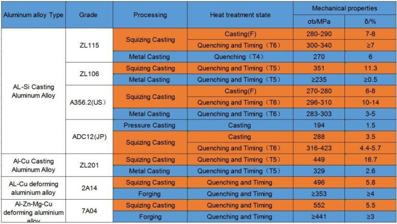 Custom High Precision Aluminum Hot Forgings Auto/Motorcycel/Bicycle/Train/Vehicle Parts