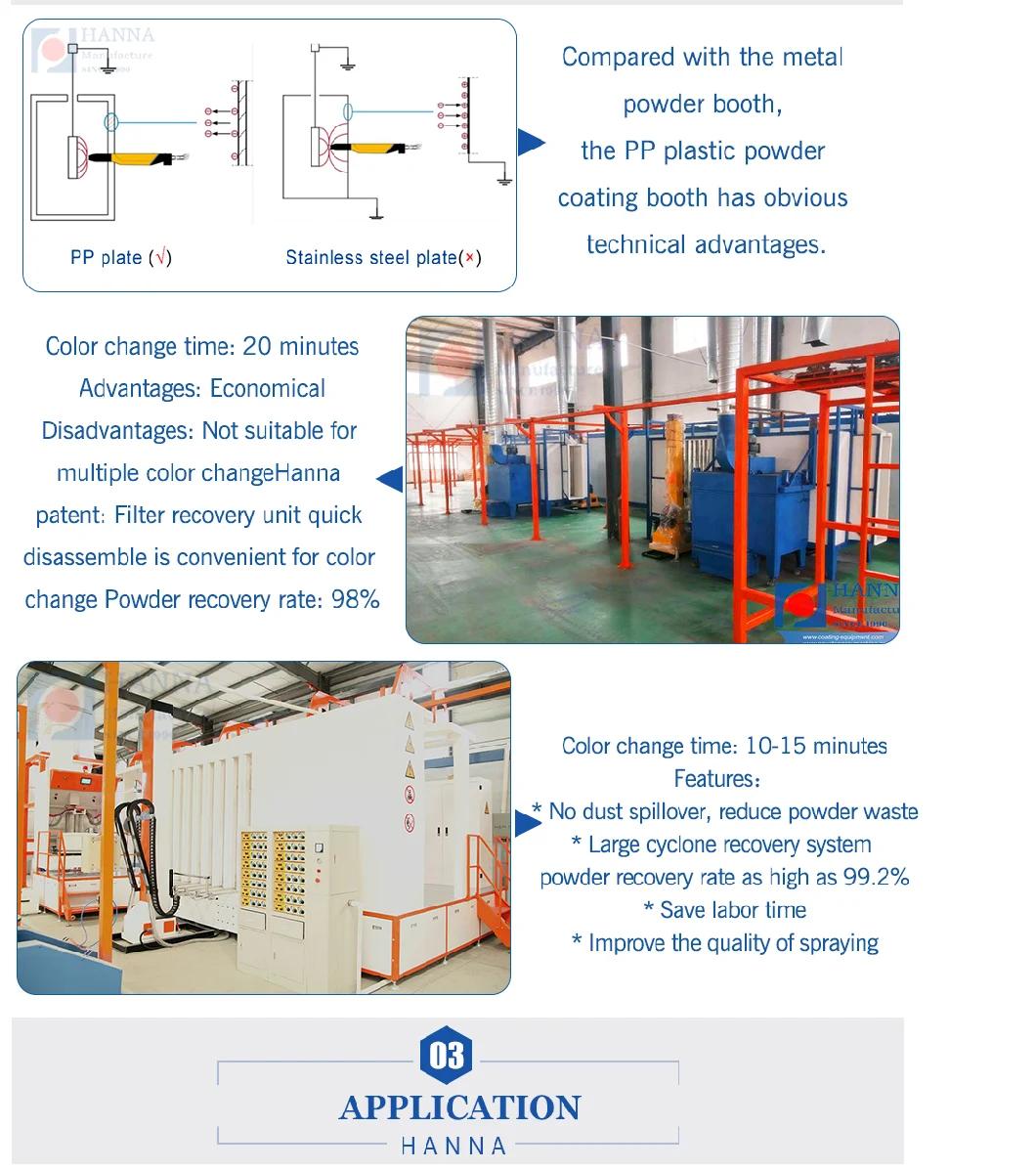 Painting Line Powder Coating Cabinet