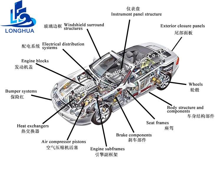 Long Hua Competitive Price CE Certification Cookware Molding Cold Chamber Aluminum and Brass Die Casting Machine