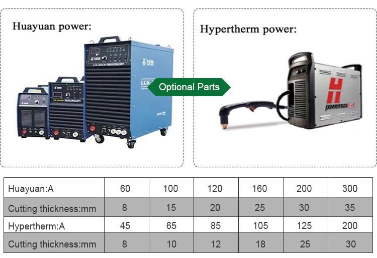 Cheap Portable Plasma Cutter 1325 1530 Sheet Metal Engraver Aluminum Cutting Machine Portable CNC Plasma Cut Sale