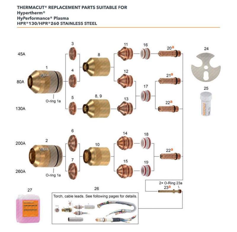 Hpr130/Hpr260 Mild Steel CNC Machine Tool Plasma Cutting Equipment Fixed Cover 220439 260A Electrode Nozzle Shield