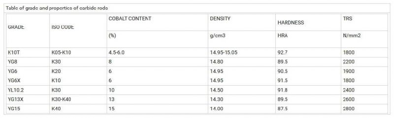 Tungsten Carbide Rod Two Straight Holes for Drill Bits Made in China