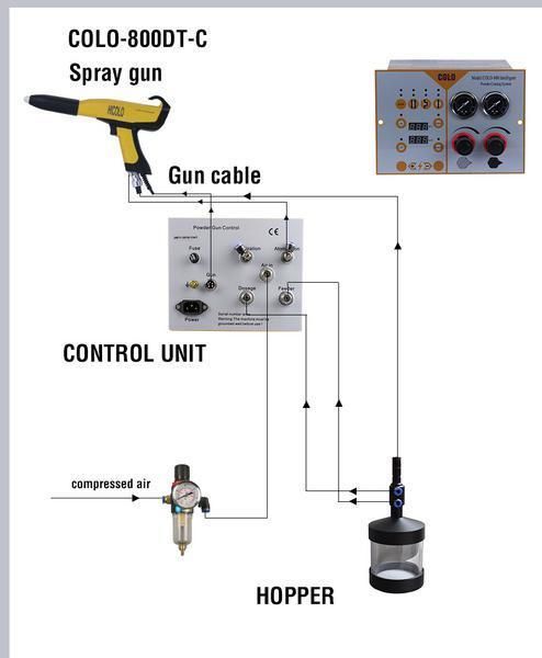 Manual Lab Powder Coating Machine for Testing Job