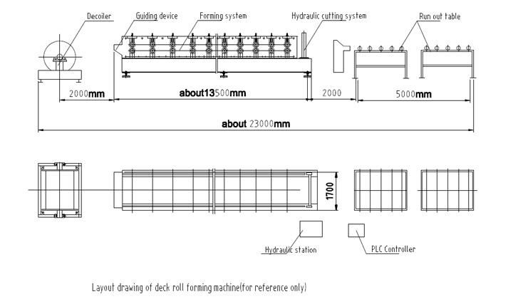 High Efficiency Production Speed 20m/Min Floor Decking Forming Machine with Ce/ISO/SGS