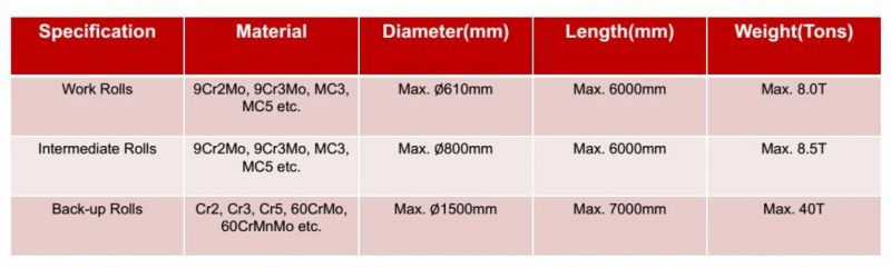 Best Quality Cold Rolling Mill Backup Roll and Work Roll