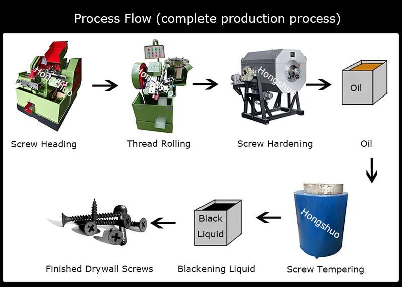 High Capacity Automatic Thread Rolling Screw Making Machine