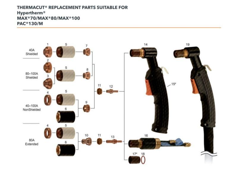 Plasma Cutting Consumables, Shield, Handheld Cutting Max40CS-42-43 020546 CNC Cutting Electrode Nozzle 020542