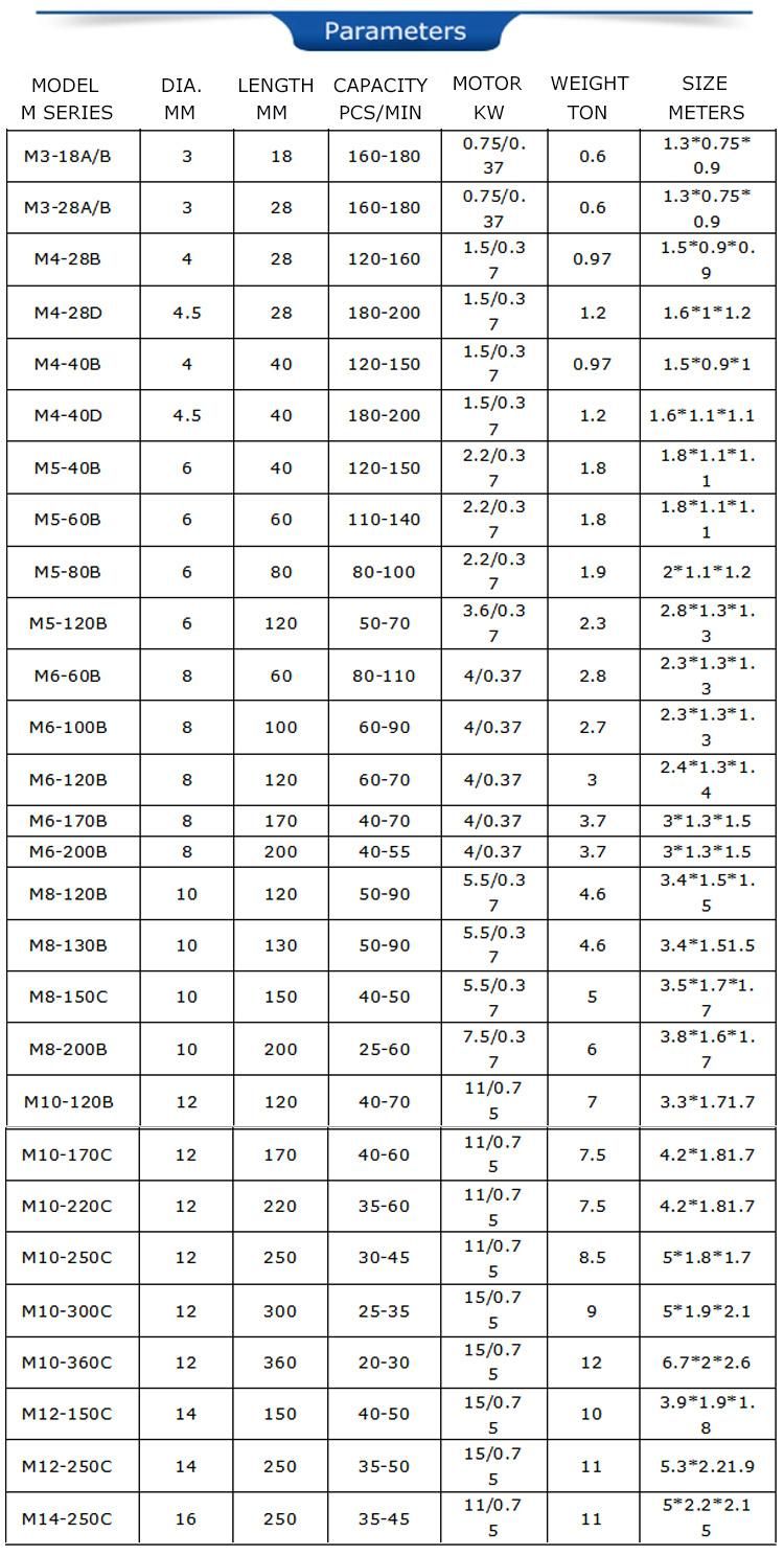 High Speed Screw Nail Making Producing Machine to Manufacture Screws Nails Promotion List