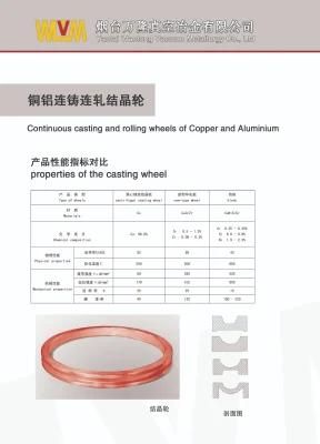 High-Purity Copper, Oxygen-Free High Strength High Conductivity Alloy Casting Wheel