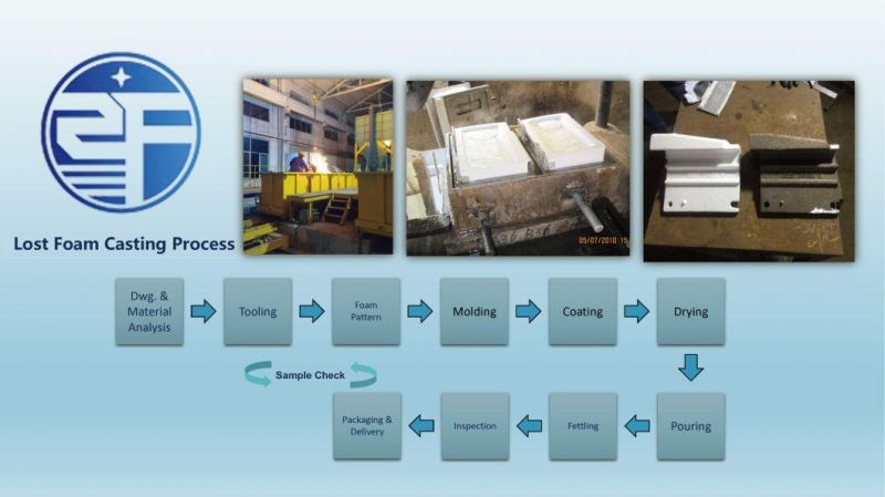 Heat Treatment Furnace Tray Casting