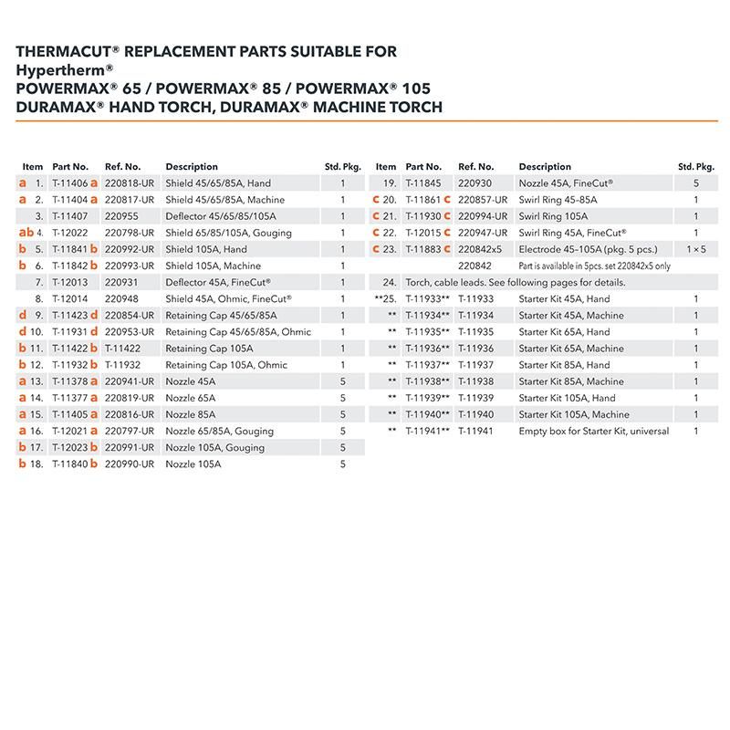 Powermax65 85 105 Torch Consumables Nozzle 220819 Plasma Cutting