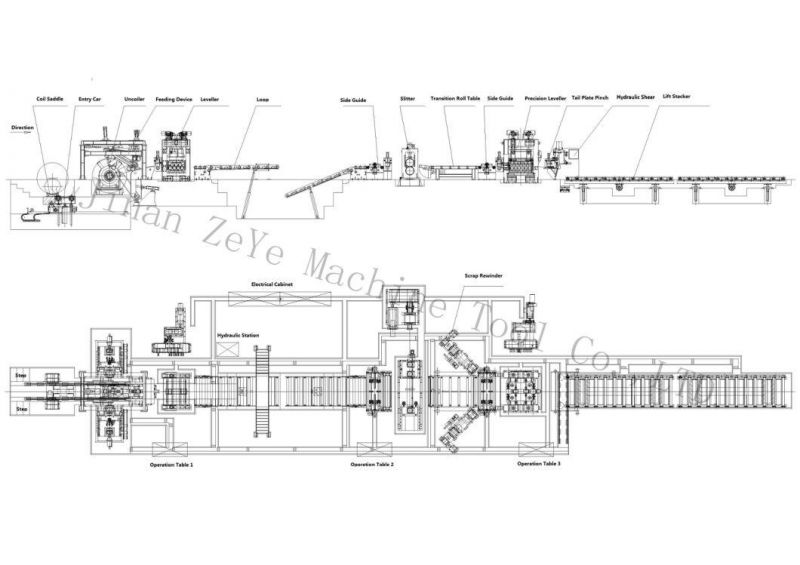 Automatic Steel Coil Slitting & Cut to Length Combined Line