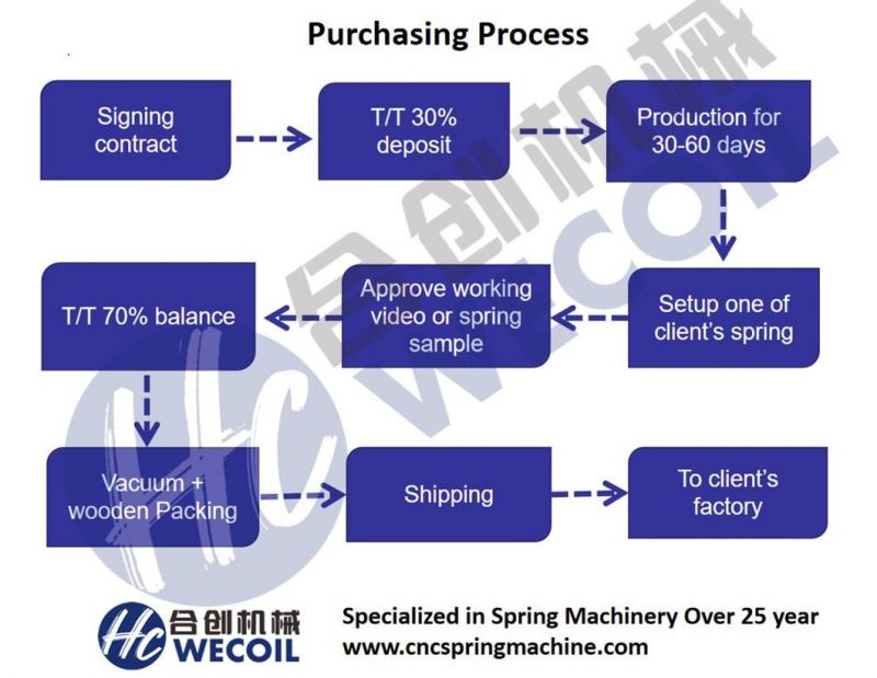 HCT-1260WZ 12-14axis camless spring rotation spring forming machine