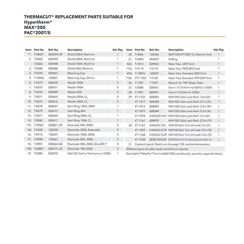 Maxpro200 Cap 420045 for Plasma Cutting Torch Consumables Shield