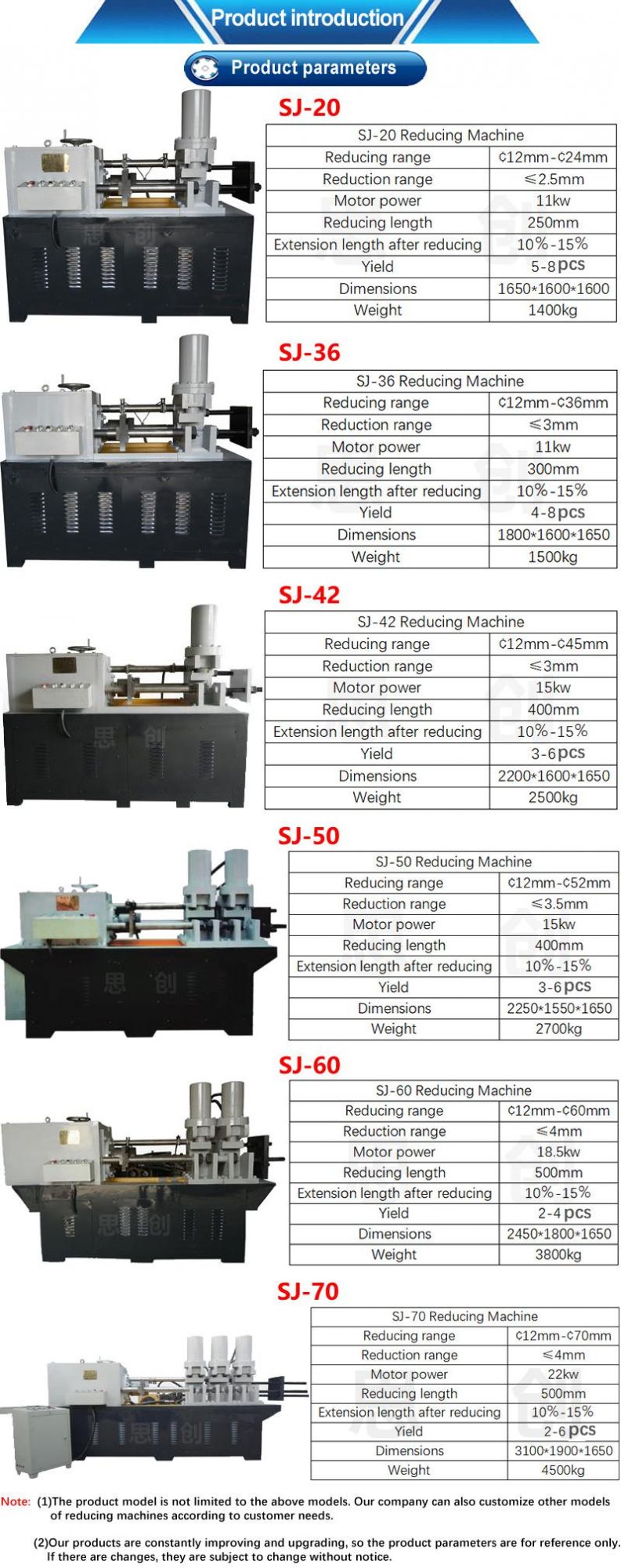 Diameter Reducing Machine for Round Steel, Copper Bar and Steel Pipe