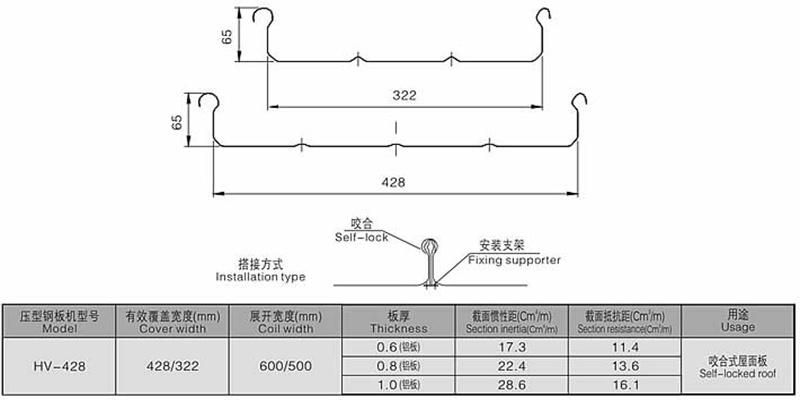 PPGI Aluminum Aluminum-Galvanized Construction Material Roofing Panel Standing Seam Profile Roll Forming Making Machine