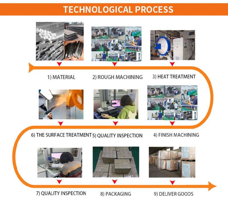 High Standard Precision Components Square Interlocks Central Machinery Mould Part