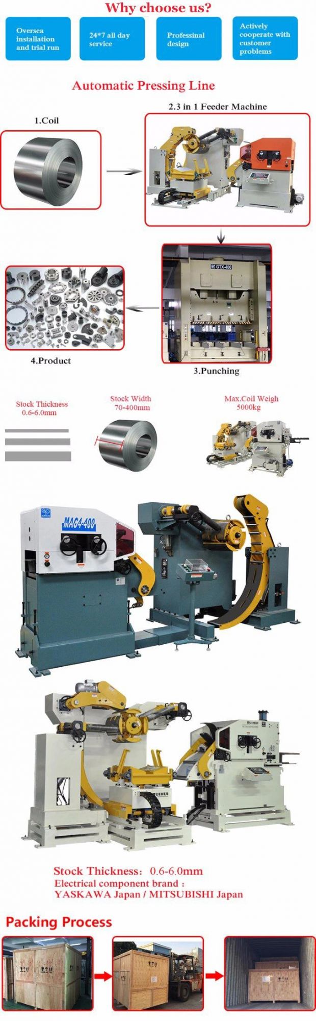 Straightener with Uncoiler Help to Pressing Car Parts of FAW Volkswagen (MAC2-300)