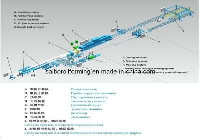 EPS and Rock Wool Sandwich Line