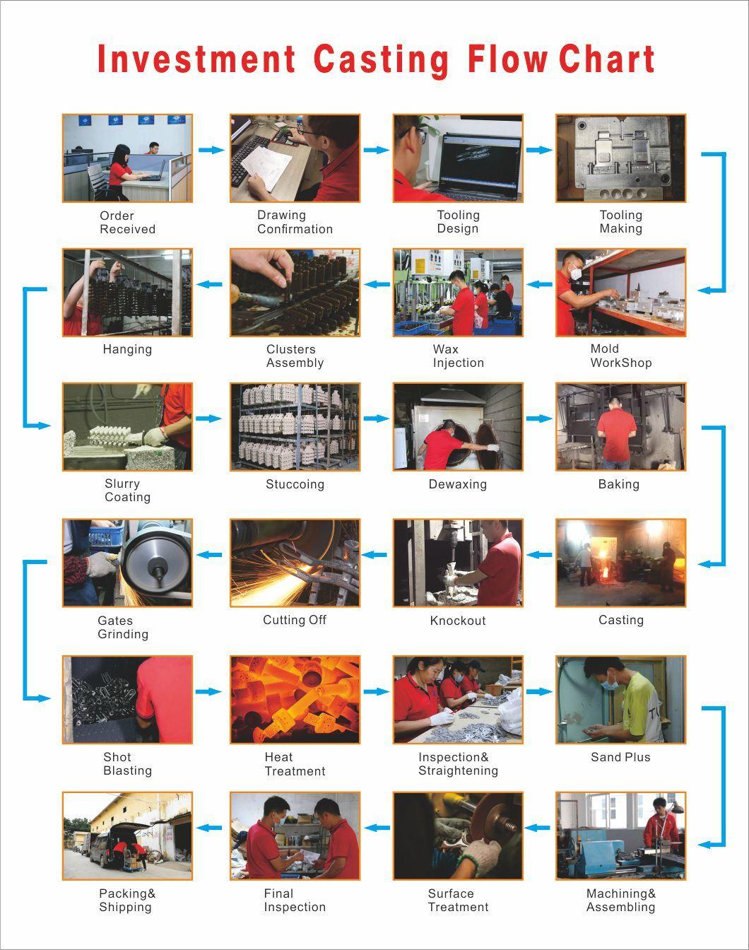 Customized Design 304 Stainless Steel Lost Wax Investment Casting