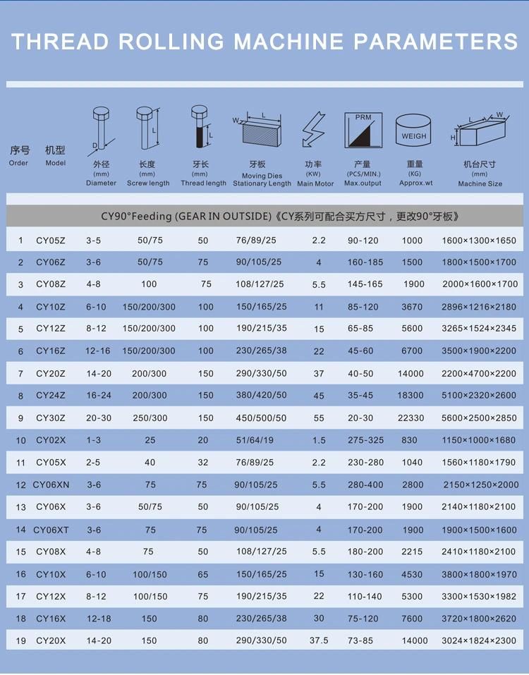 Hot Sale Thread Rolling Machine/Screw Making Machine