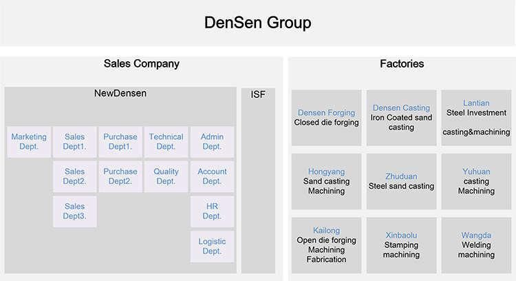 Densen Customized Centrifugal Casting Parts Wholesale, Bronze Bushing for Oil Drill Equipment