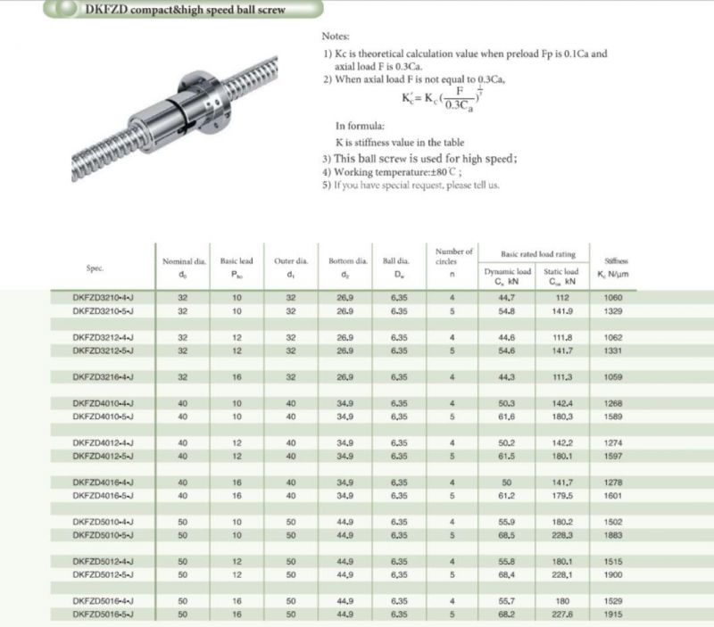 Wholesale Right Hand Ball Screw Large Lead Ballscrew