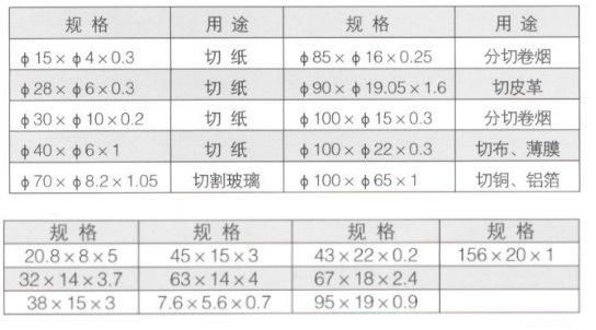 High Accuracy Packing Knife and Snack Food Machinery Knife