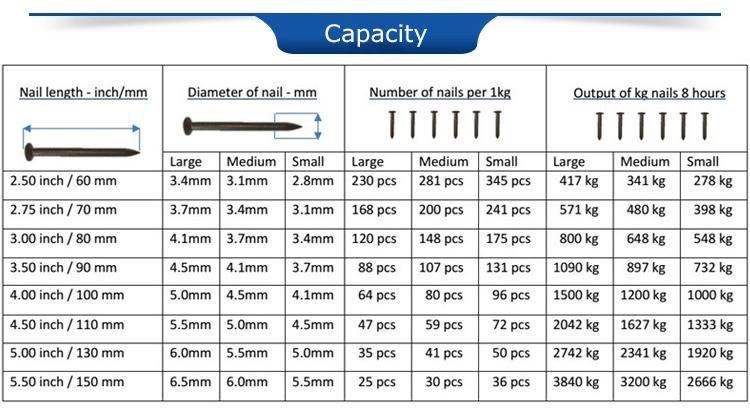 Steel Concrete Wire Nails 3" Making Machine Automatic in India