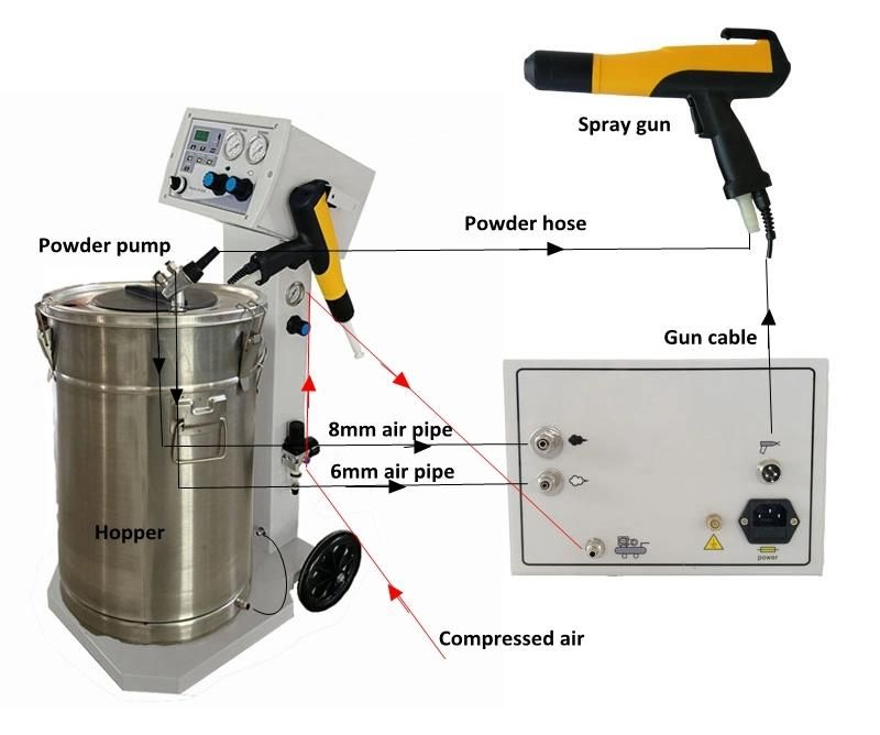 Powder Coating Recycle System Painting Booth and Oven Packages