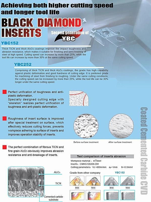 Cemented Carbide Turning Inserts for Mold and Die APMT/RDKW CNC machining Accessories