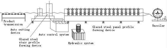 Double Layer Roofing Sheet Roofing Panel Metal Forming Machinery