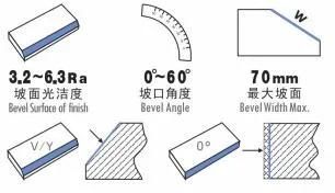 Gmm-80A Steel Plate Edge Milling Beveling Machine for Welding Work