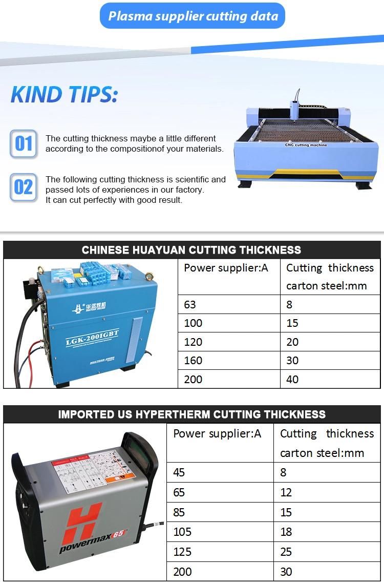 Hot CNC Plasma Cutter Plasma CNC Cutting Machine 1325