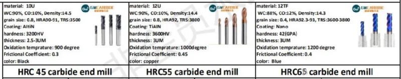 Gw Carbide - HRC45 / 55 / 65 End Mill Flat Endmill / Ball Nose End Mill / Radius End Mill /Square End Mill
