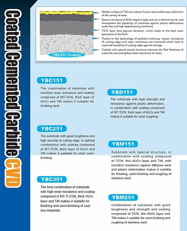 Cemented Carbide Turning Inserts for Mold and Die APMT/RDKW CNC machining Accessories