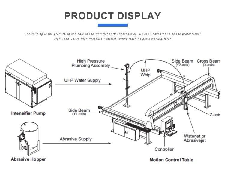 Waterjet High Pressure Seal Assembly for Waterjet Spare Parts