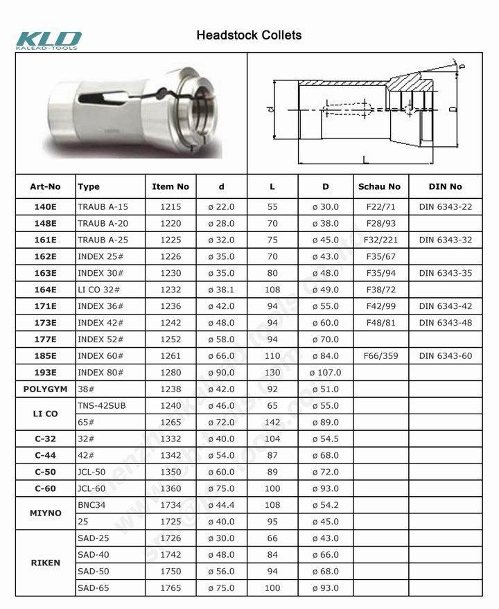 Lathe Tools Rnc16 Carbide Guide Bush Is Star Machine Parts